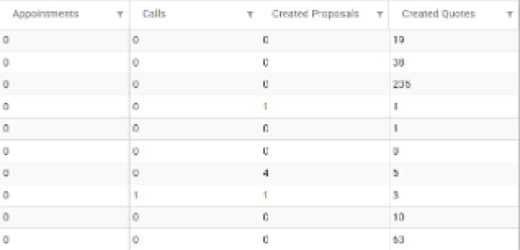 Sales Performance Report 1